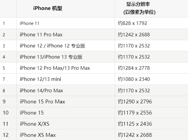 苹离石果维修分享iPhone主屏幕壁纸显得模糊怎么办