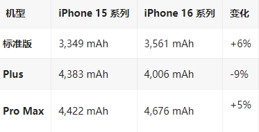 离石苹果16维修分享iPhone16/Pro系列机模再曝光