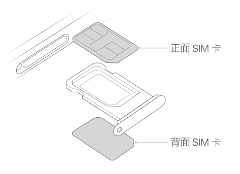 离石苹果15维修分享iPhone15出现'无SIM卡'怎么办 