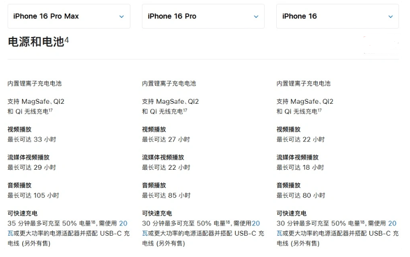 离石苹果手机维修分享 iPhone 16 目前实测充电峰值功率不超过 39W 